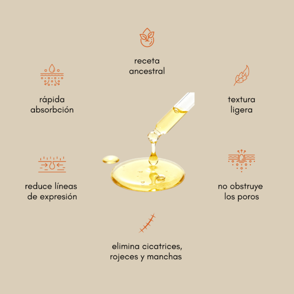 propiedades elixir ancestral elimina cicatrices reduce lineas de expresión textura ligera Set Ritual de Belleza Ancestral