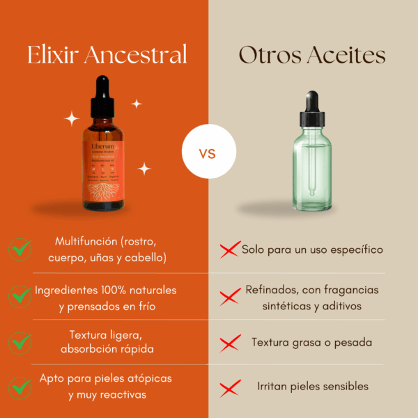 comparación del elixir ancestral con otros aceites Elixir Ancestral Aceite Multifunción 50ml