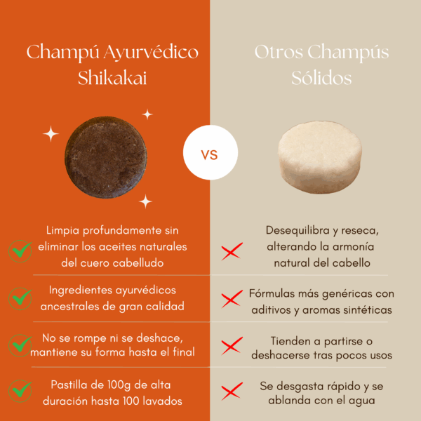 Champú Ayurvédico Shikakai 100g